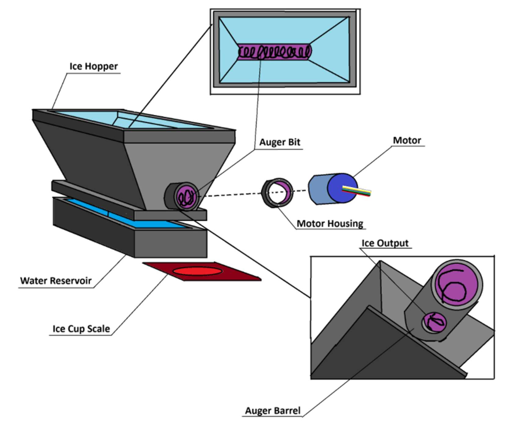 Robotic bartender concept diagram
